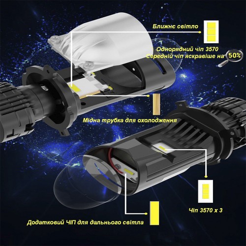 Світлодіодні лампи DECKER LED GL-01 PRO 6K H4 H/L