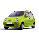 QQ (2003-2015)