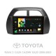Штатна магнітола SIGMA X9464 ANDROID 10 4+64 Gb 4G DSP Toyota RAV4 2 CA20 CA20W XA20 2000 - 2003 (F3) 9" Штатна магнітола SIGMA X9464 ANDROID 10 4+64 Gb 4G DSP Toyota RAV4 2 CA20 CA20W XA20 2000 - 2003 (F3) 9"