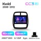 Штатна магнітола Teyes CC3 6+128 Gb Renault KWID 2015-2019 9" 2k (L1)