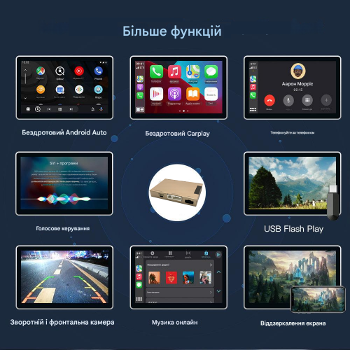 Беспроводной CarPlay та AndroidAuto для Ford Explorer (2011-2015) SYNC 2 System